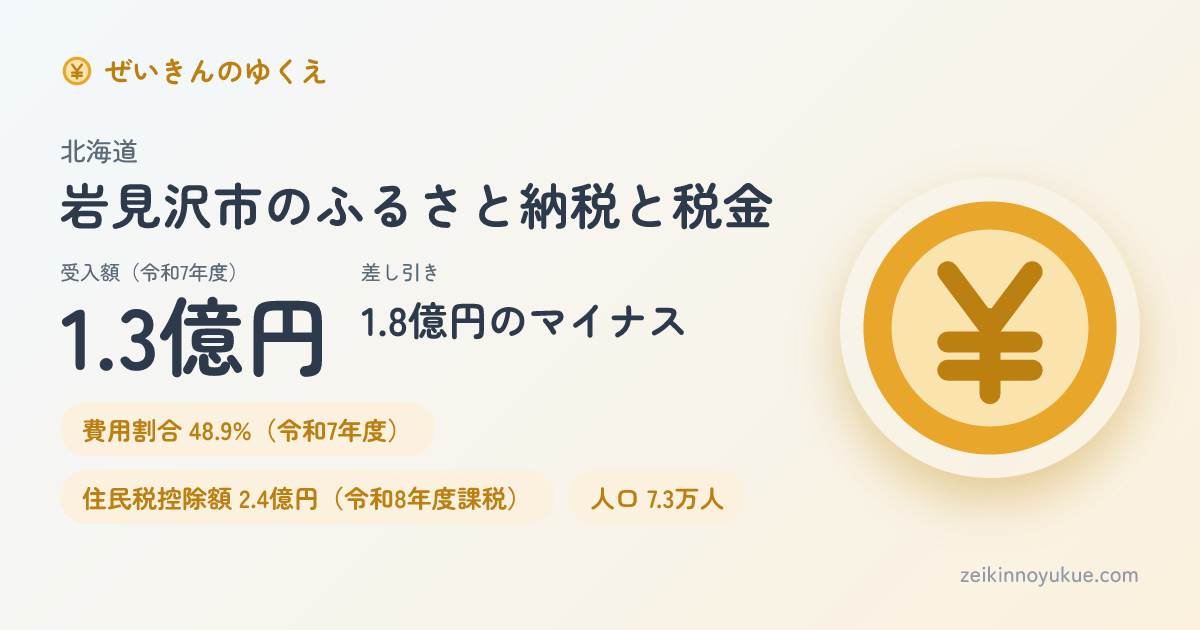 北海道岩見沢市のカード