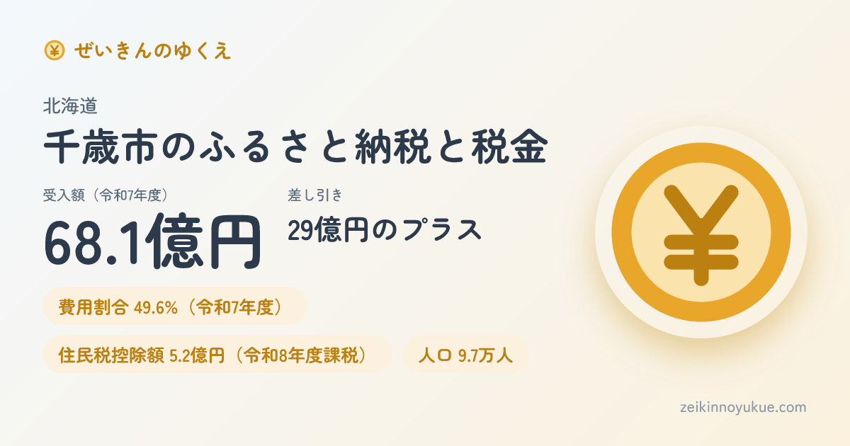 北海道千歳市のカード