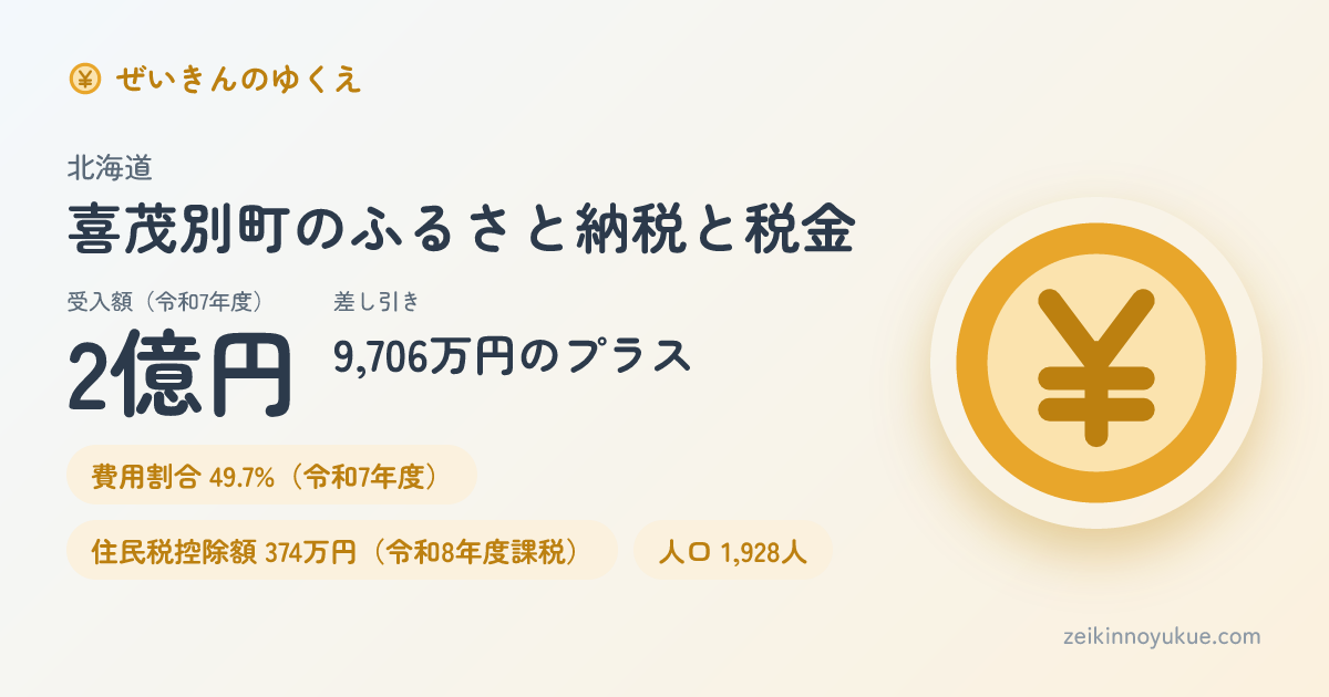 北海道喜茂別町のカード