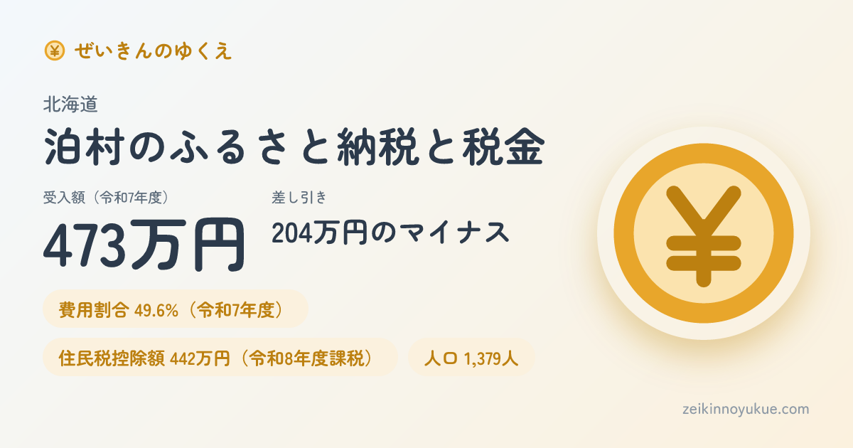 北海道泊村のカード