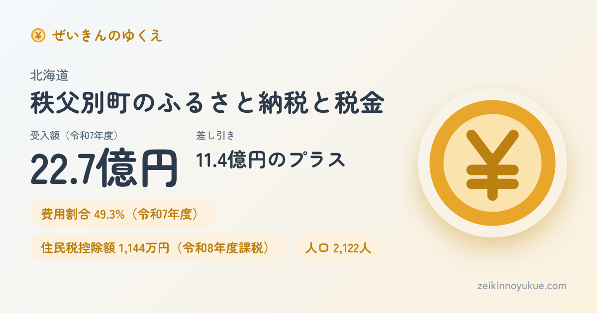 北海道秩父別町のカード