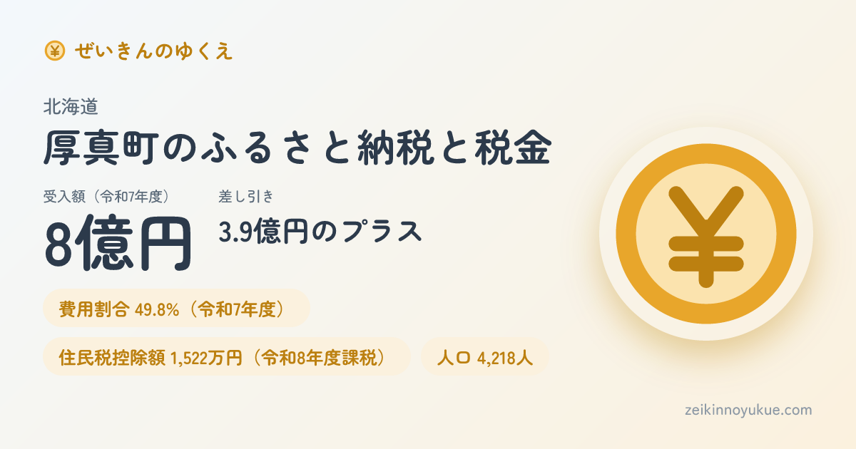 北海道厚真町のカード