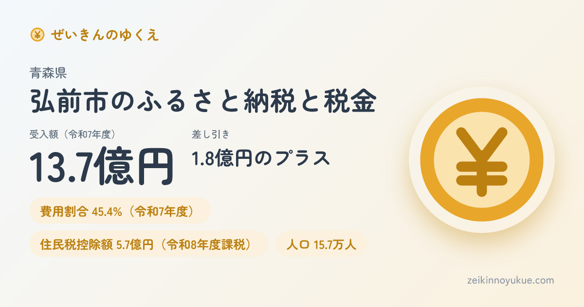 青森県弘前市のカード