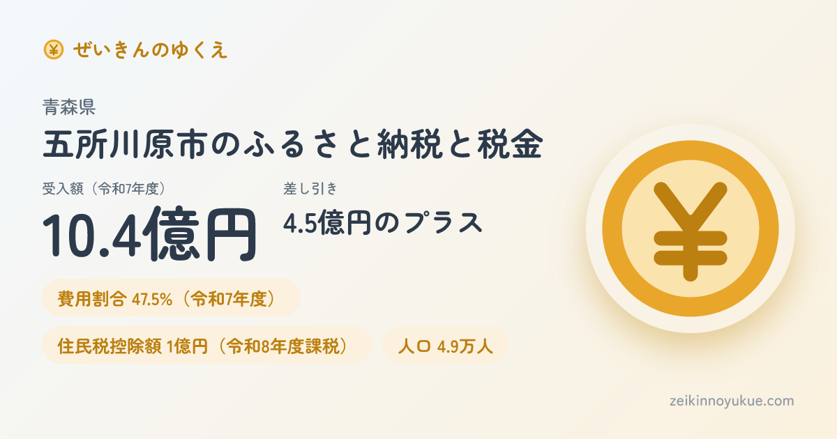 青森県五所川原市のカード