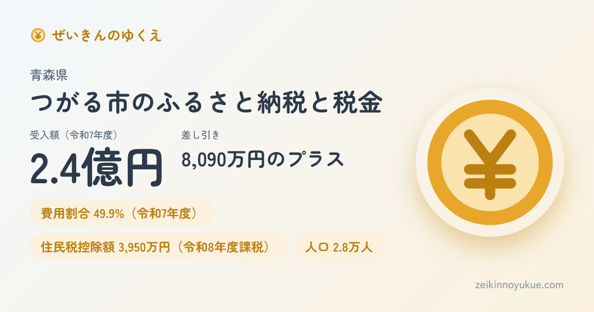 青森県つがる市のカード