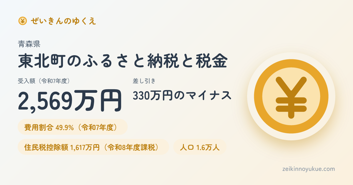 青森県東北町のカード