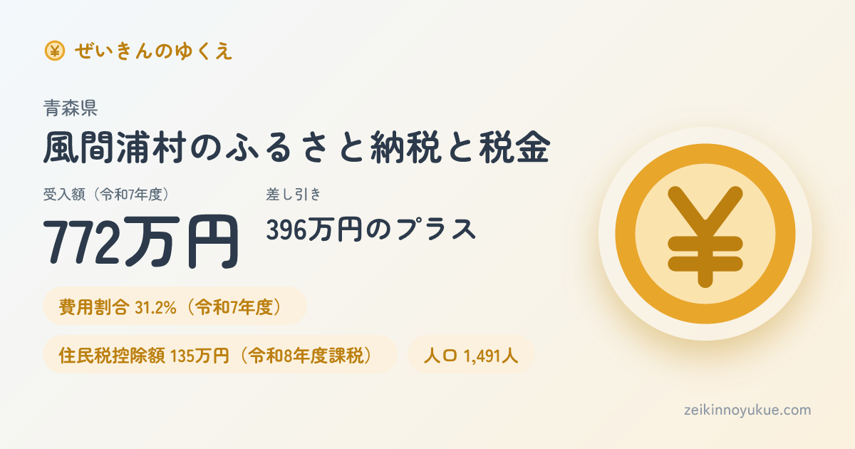 青森県風間浦村のカード