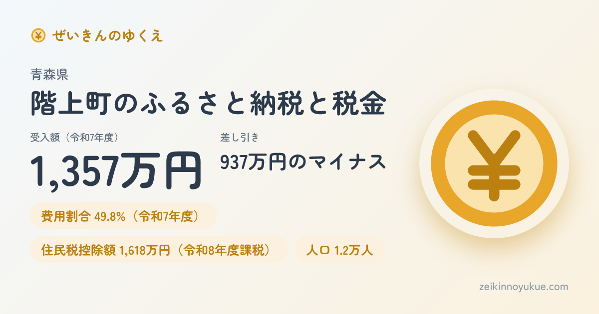 青森県階上町のカード