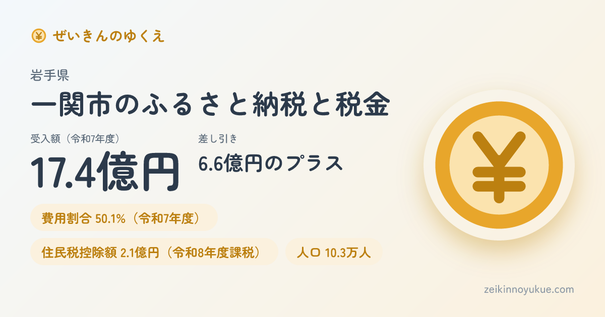 岩手県一関市のカード