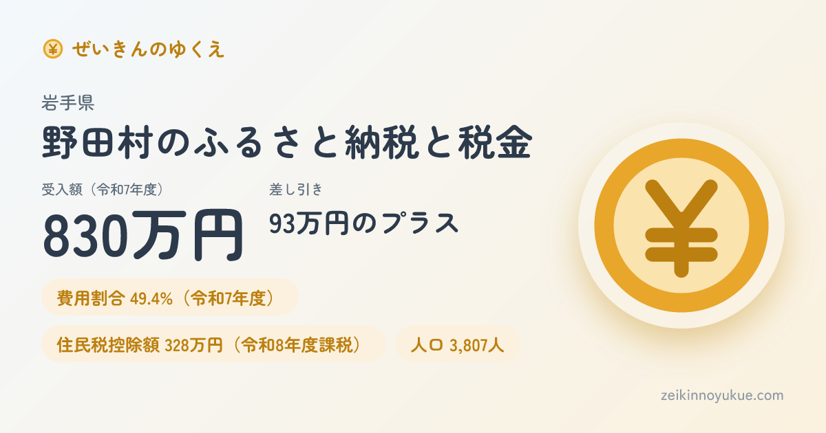 岩手県野田村のカード
