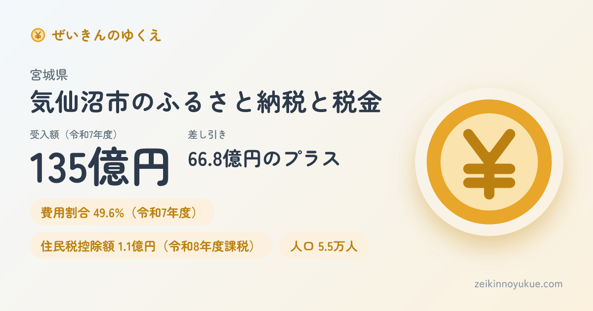 宮城県気仙沼市のカード