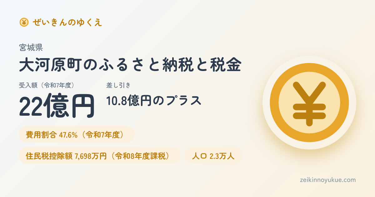 宮城県大河原町のカード