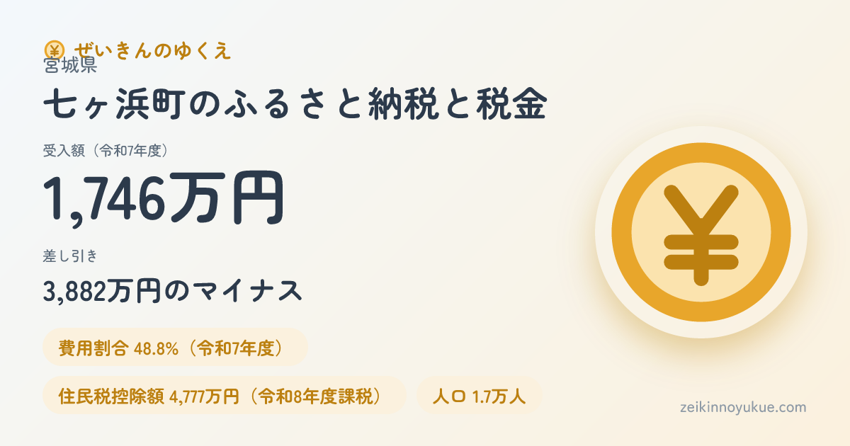 宮城県七ヶ浜町のカード
