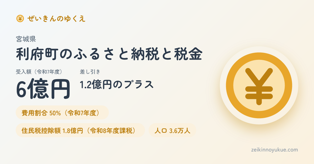 宮城県利府町のカード