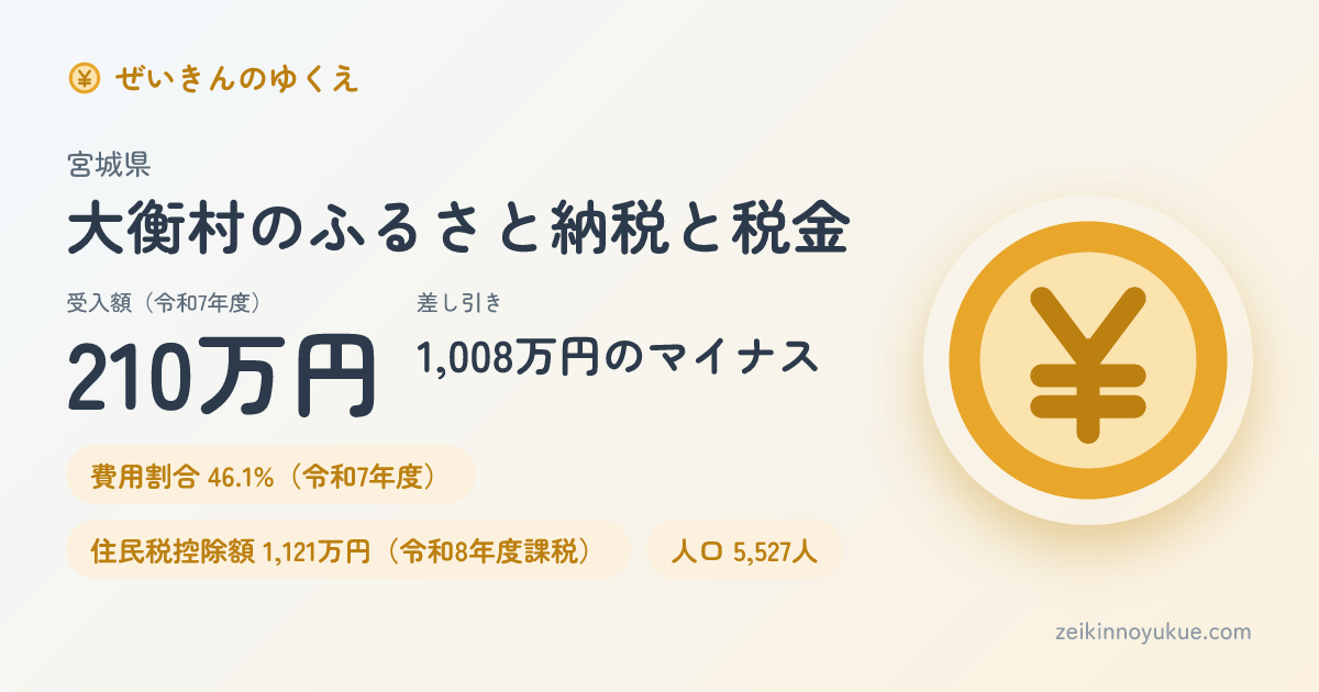 宮城県大衡村のカード