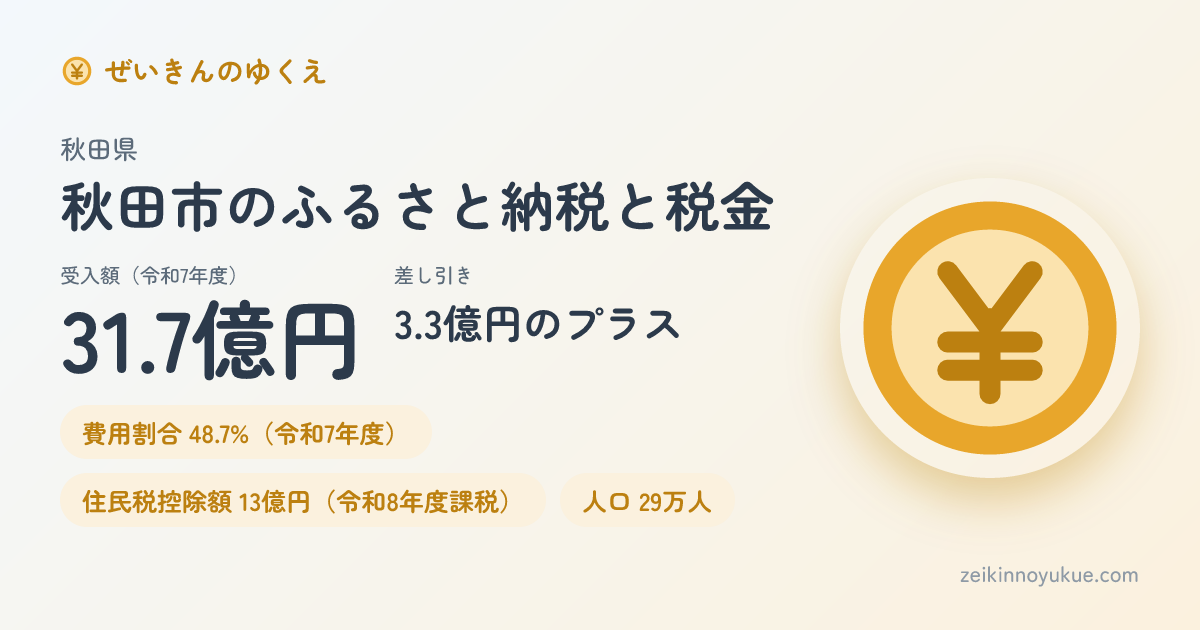 秋田県秋田市のカード
