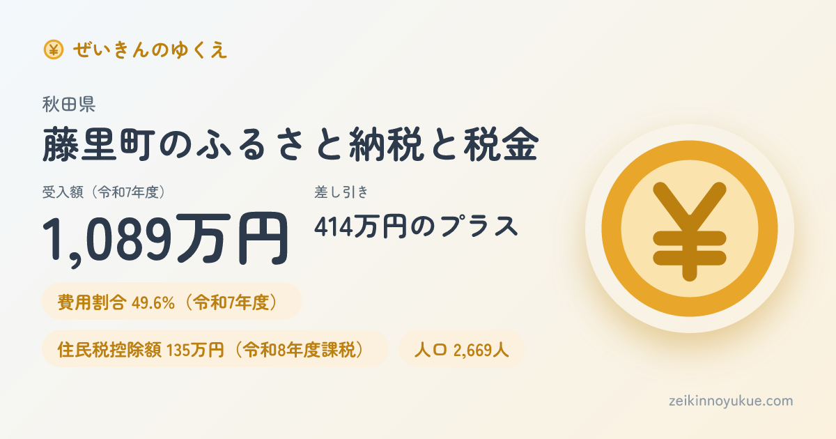秋田県藤里町のカード