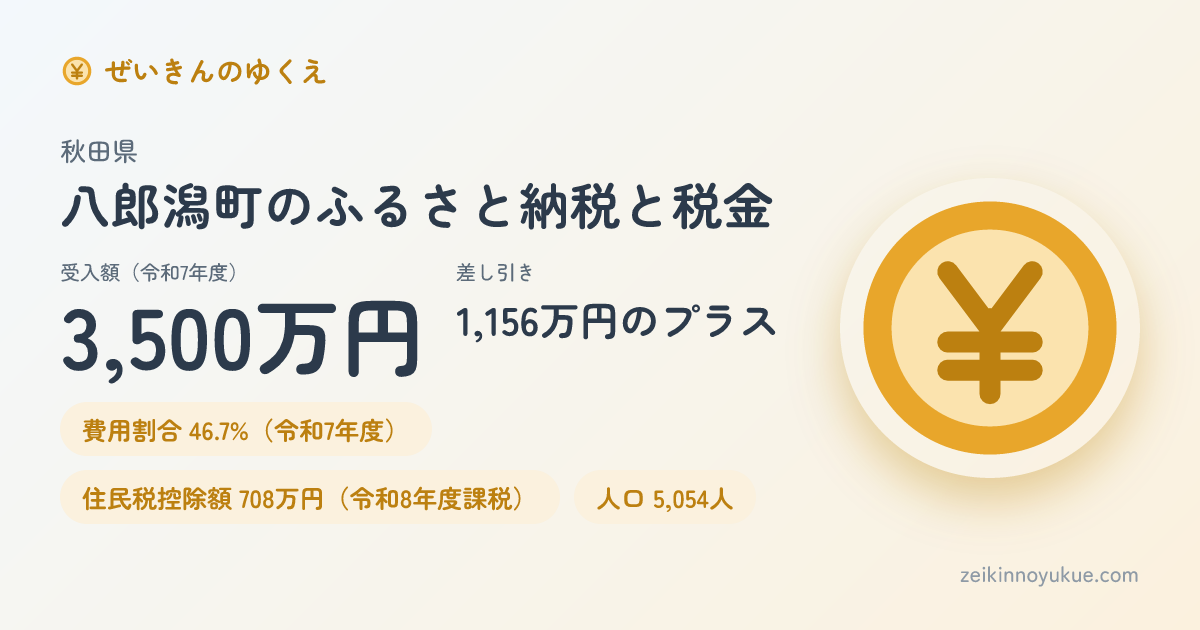 秋田県八郎潟町のカード