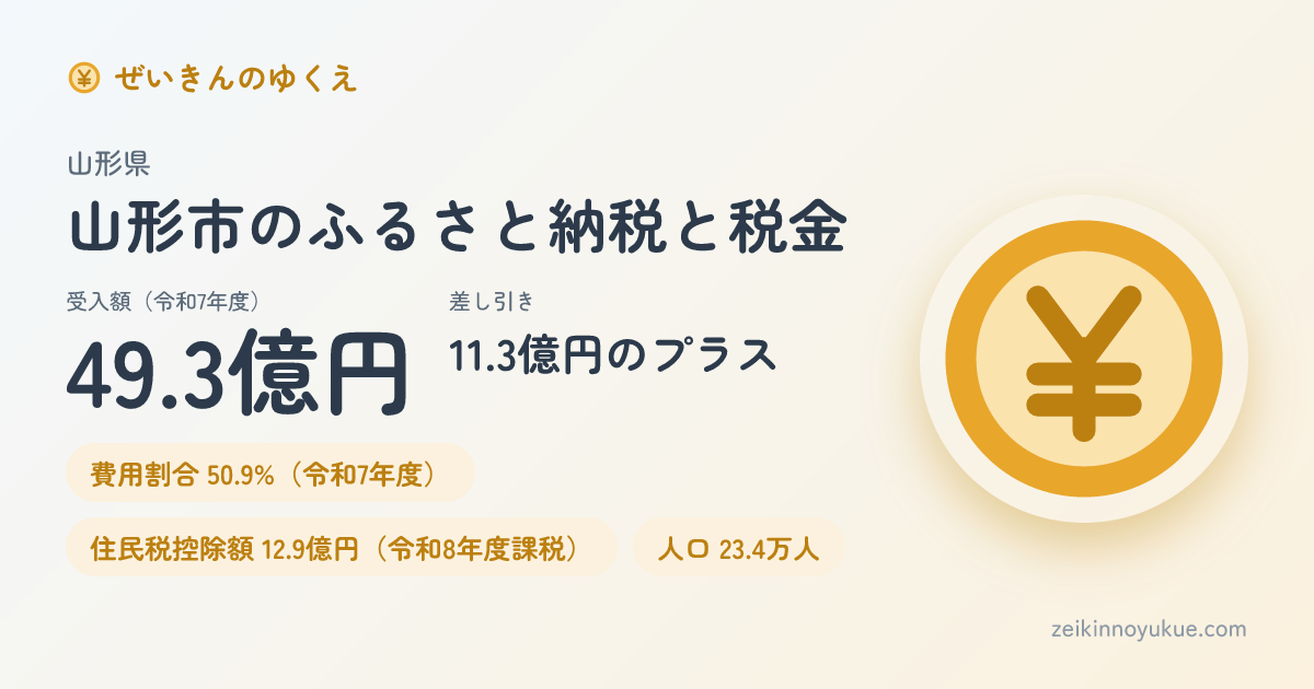 山形県山形市のカード