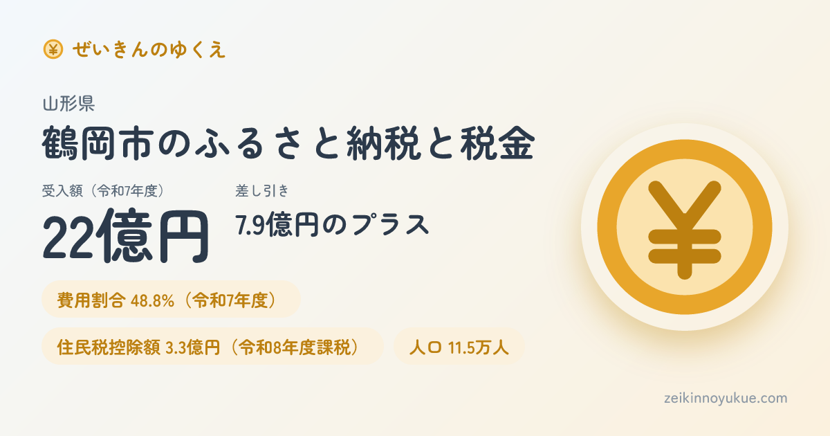 山形県鶴岡市のカード