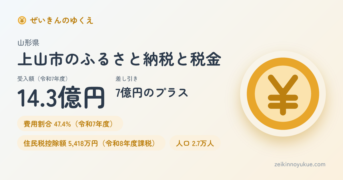 山形県上山市のカード