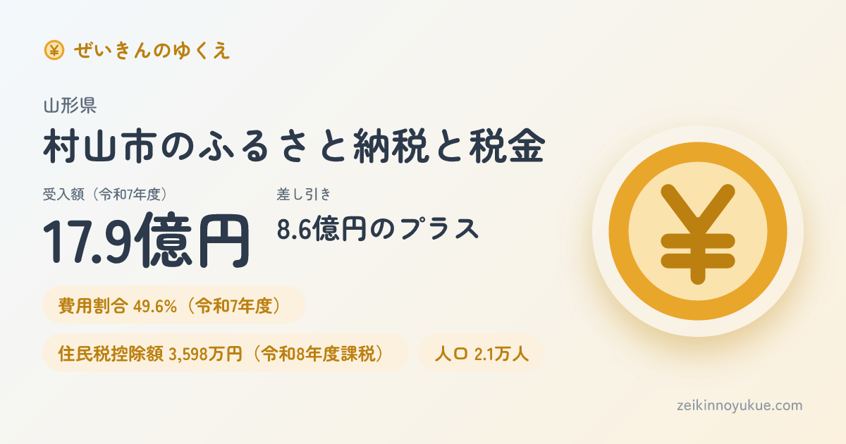 山形県村山市のカード