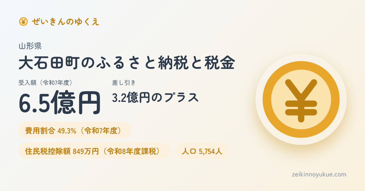 山形県大石田町のカード