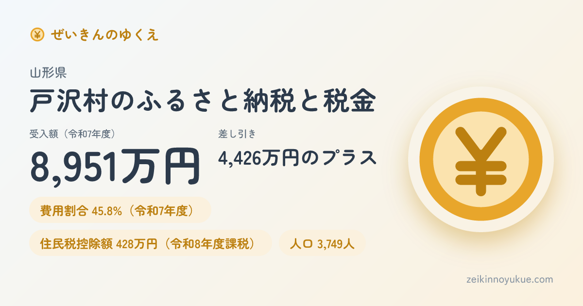 山形県戸沢村のカード