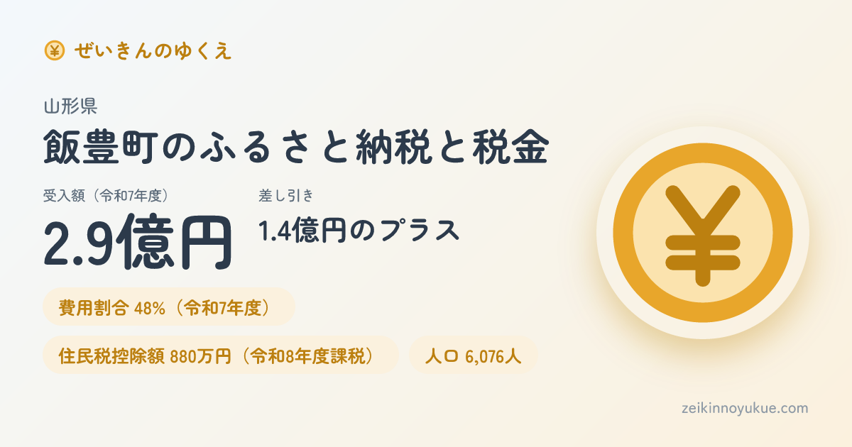 山形県飯豊町のカード