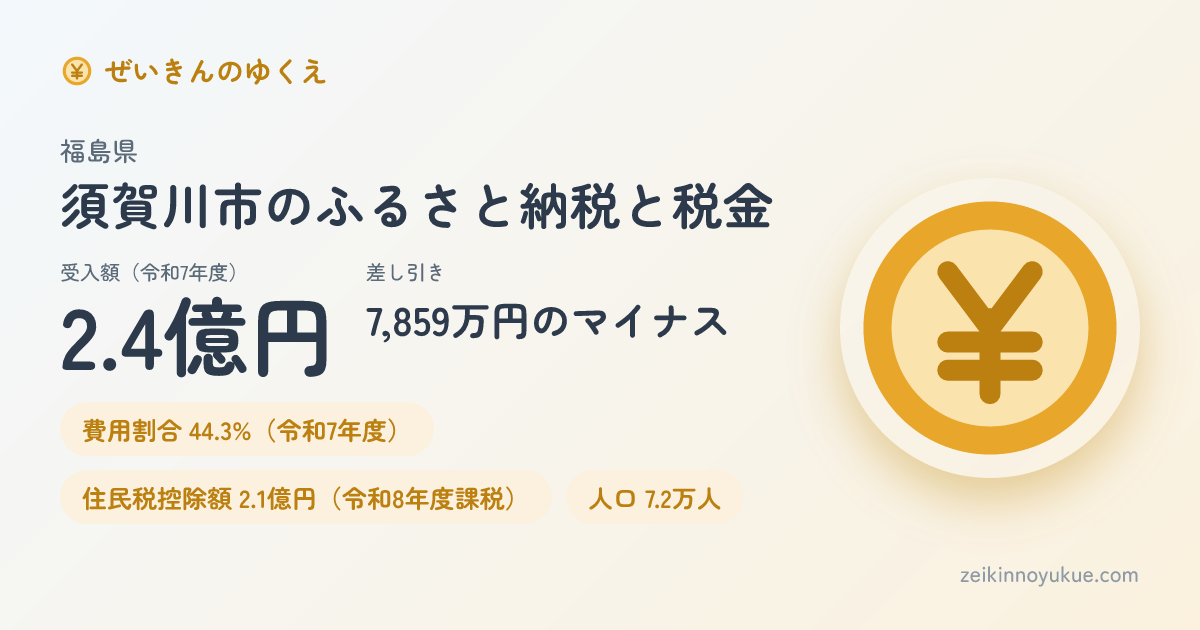 福島県須賀川市のカード