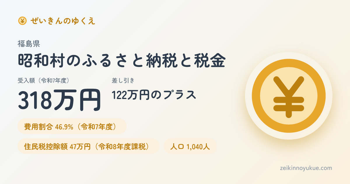 福島県昭和村のカード