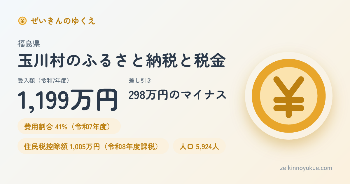 福島県玉川村のカード
