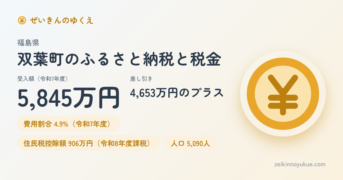 福島県双葉町のカード