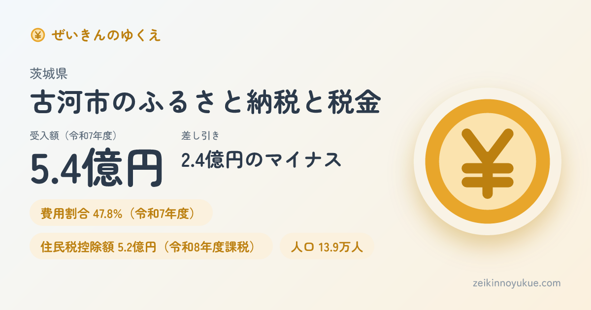 茨城県古河市のカード