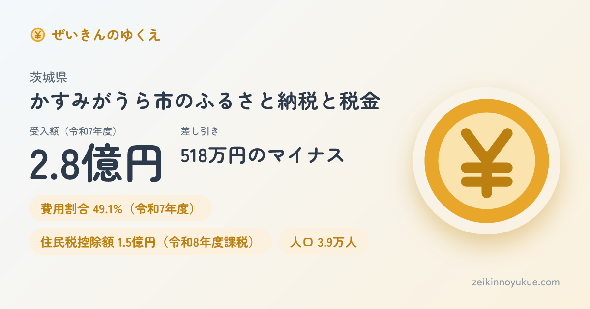 茨城県かすみがうら市のカード