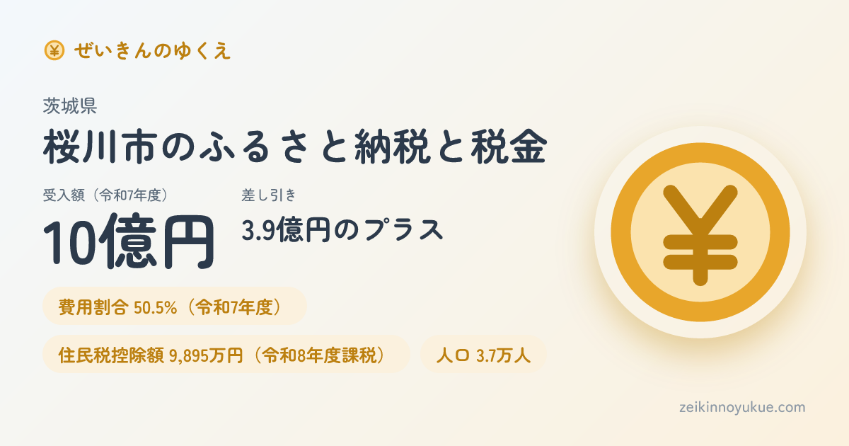 茨城県桜川市のカード