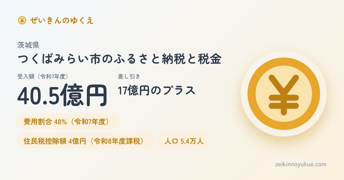 茨城県つくばみらい市のカード