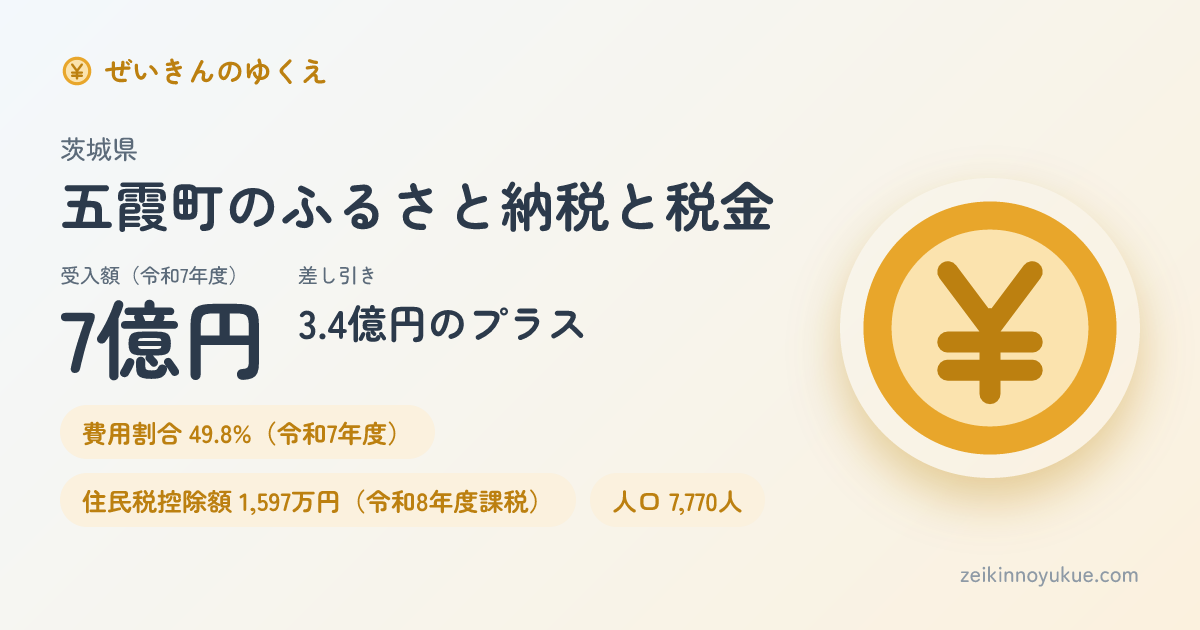 茨城県五霞町のカード