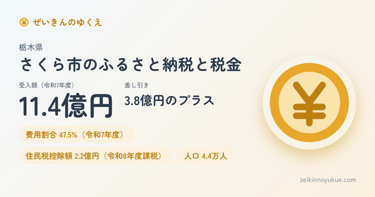 栃木県さくら市のカード