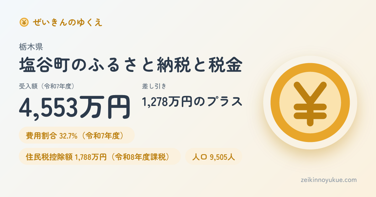 栃木県塩谷町のカード