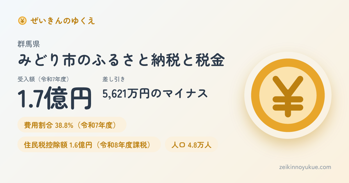 群馬県みどり市のカード