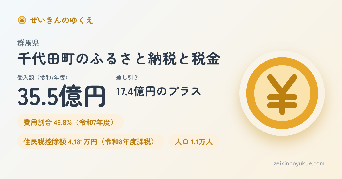 群馬県千代田町のカード