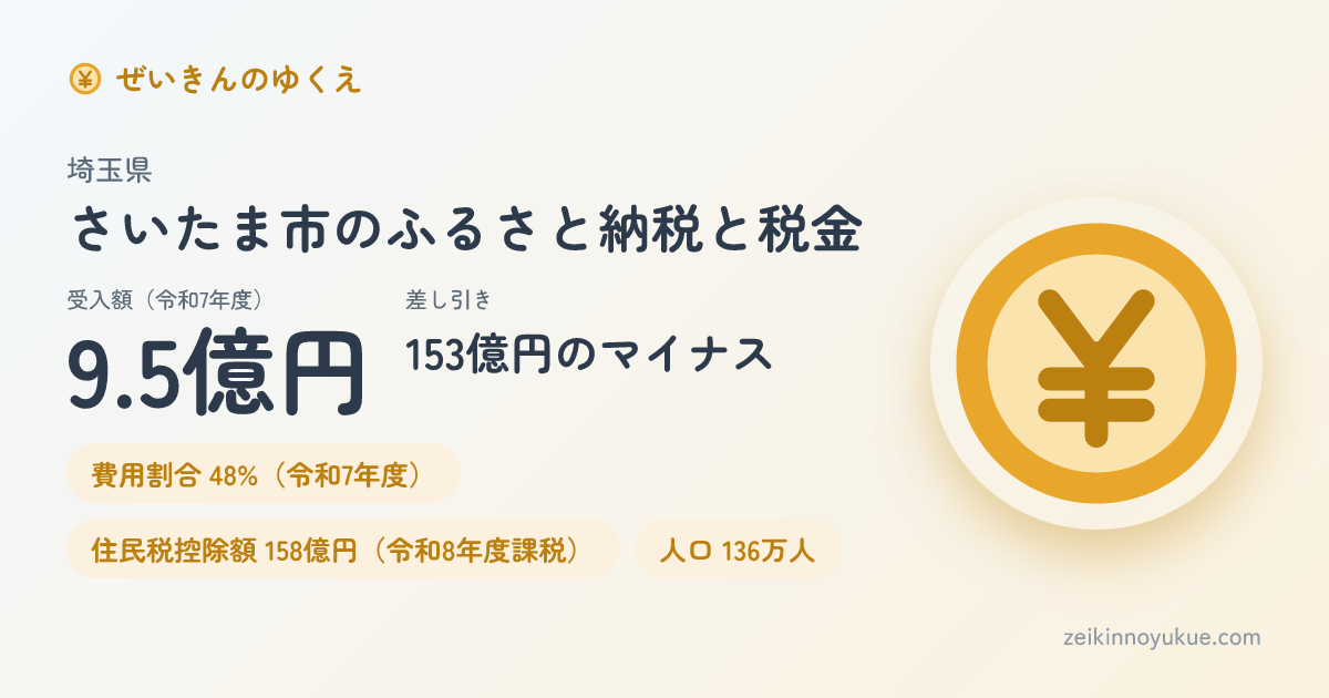 埼玉県さいたま市のカード