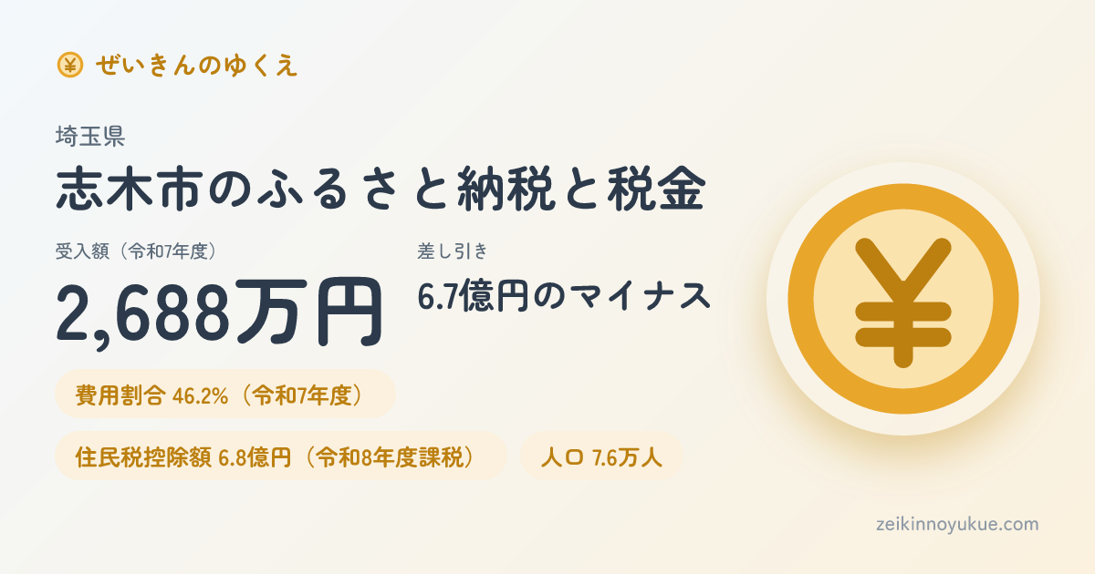 埼玉県志木市のカード
