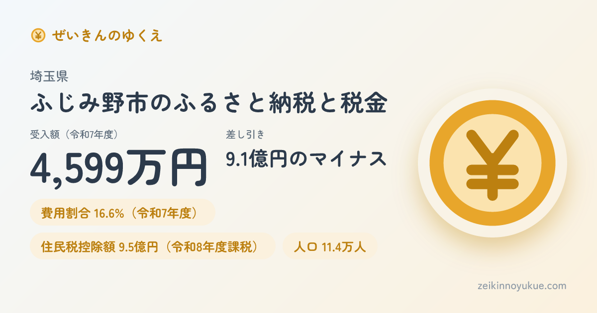 埼玉県ふじみ野市のカード