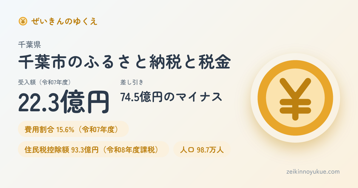 千葉県千葉市のカード