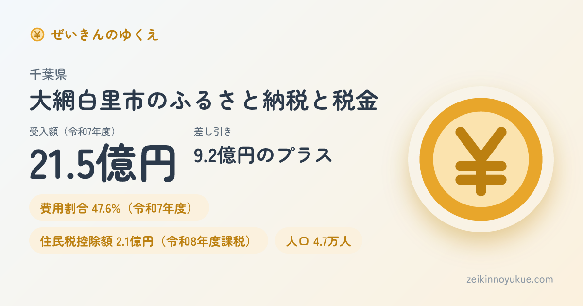 千葉県大網白里市のカード