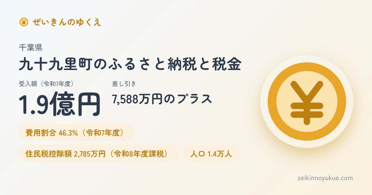 千葉県九十九里町のカード