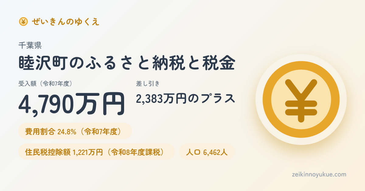 千葉県睦沢町のカード