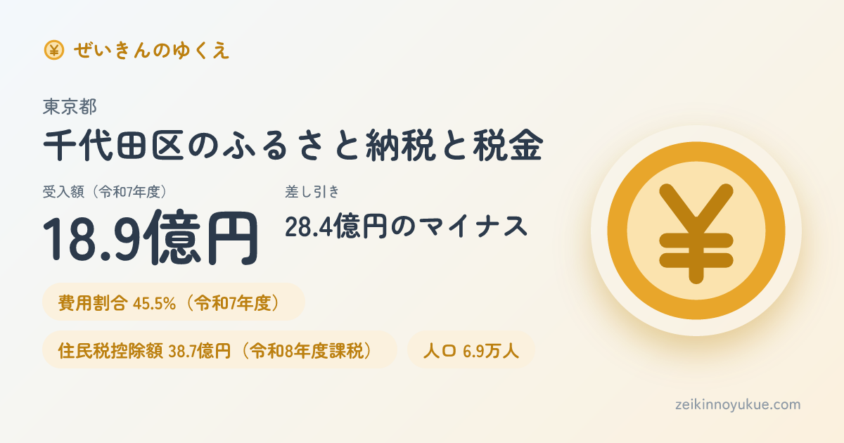 東京都千代田区のカード